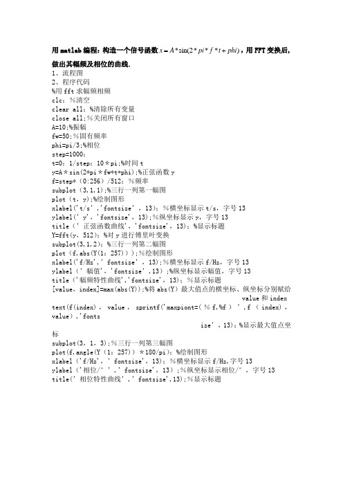 Matlab信号处理——FFT变换后的幅频相频曲线