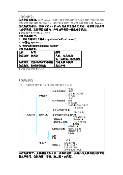 食品免疫复习资料