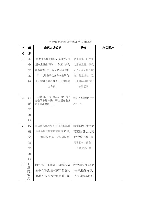 托盘堆码方式1