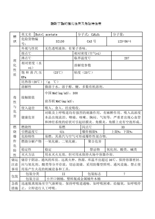 醋酸丁酯的危险特性表