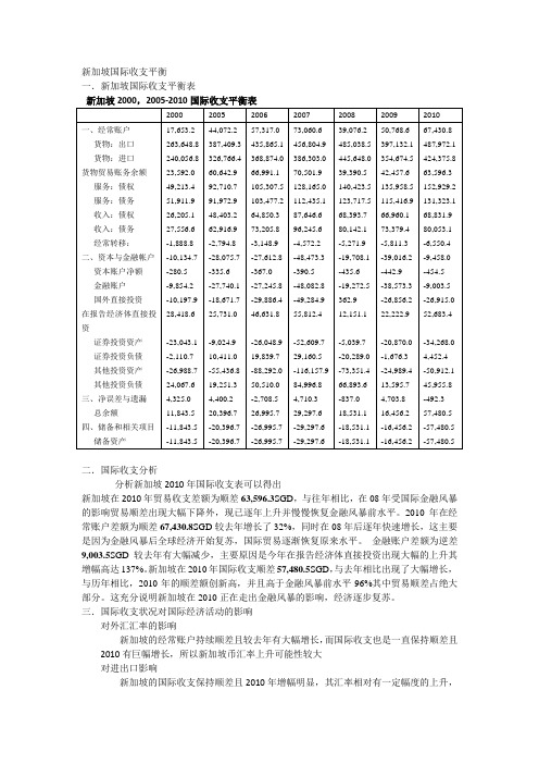 新加坡国际收支平衡