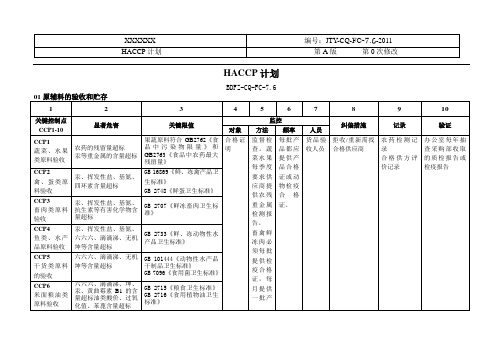 配餐公司haccp计划.doc