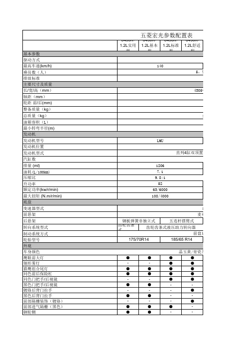 五菱宏光参数配置表