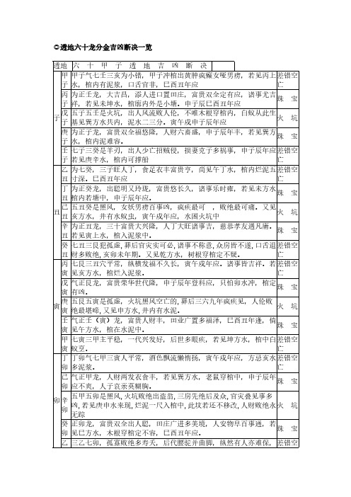 六 十透地龙分金吉凶表Microsoft Word 文档 (5)-推荐下载