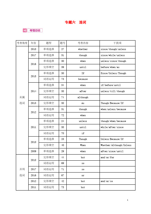 河南省2019中考英语复习第二部分语法专题过关专题六连词(考情帮)素材