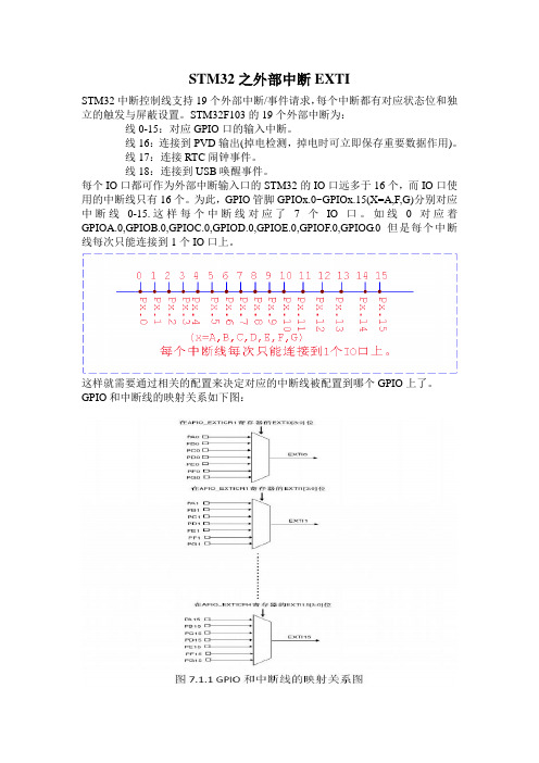 STM32之外部中断EXTI