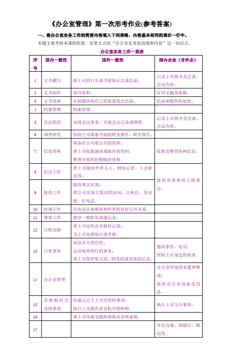 《办公室管理》第一次形考作业参考答案