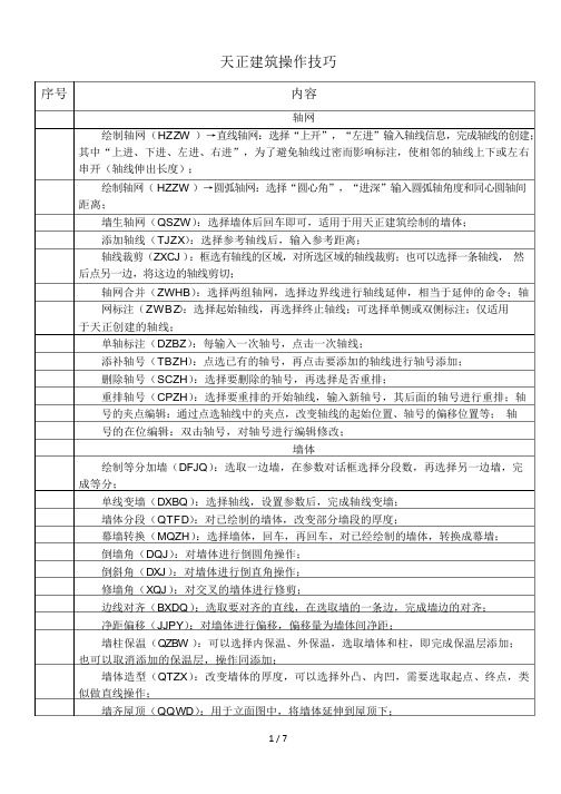 天正建筑操作技巧教程