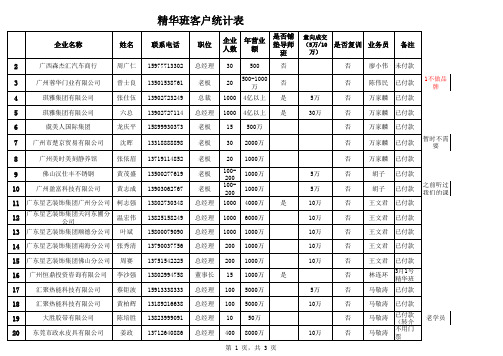 NLP客户名单