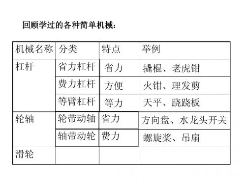 1.5教科版科学六年级上册《定滑轮和动滑轮》PPT