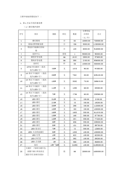 路灯维护清单全费用综.doc