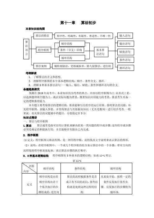 2018年高考数学总复习 算法初步