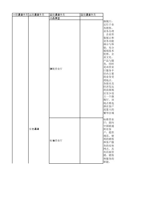 渠道集中管理系统渠道分类