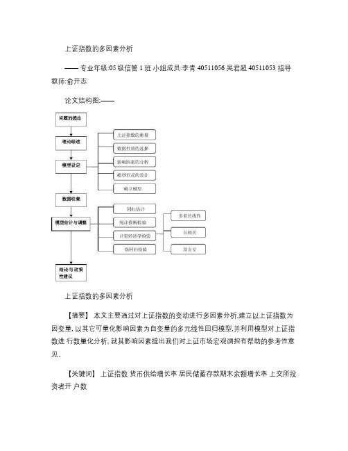 上证指数的多因素分析.