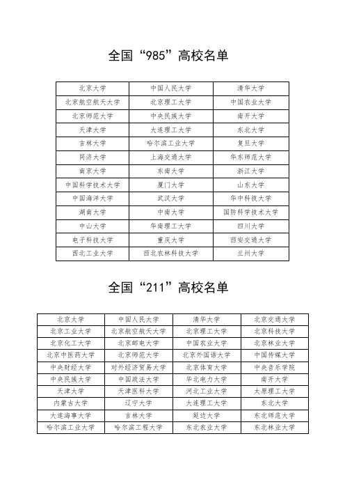 全国985、211高校名单