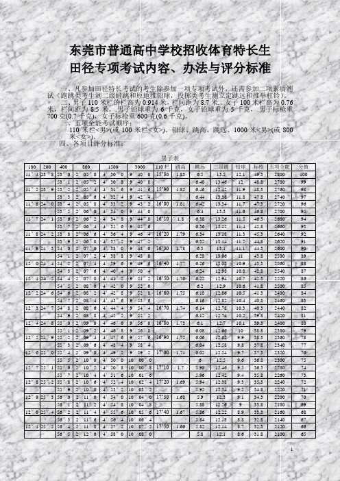 东莞市普通高中学校招收体育特长生 田径专项考试内容、办法与评分