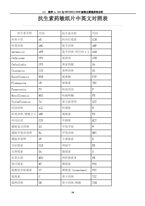 抗生素药敏纸片中英文对照表