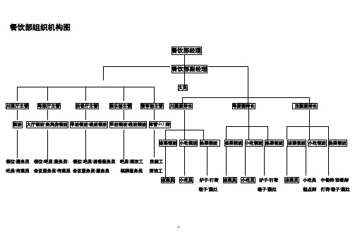 四星级酒店餐饮部组织结构图及岗位说明