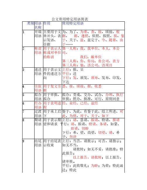 公文常用词汇