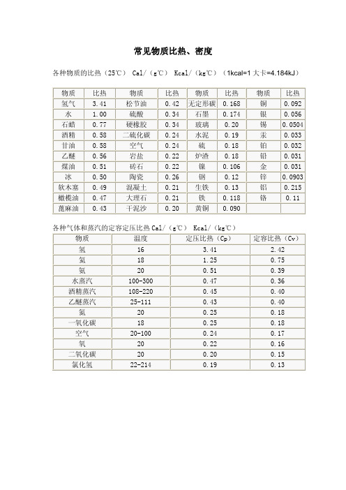 常见物质比热和密度