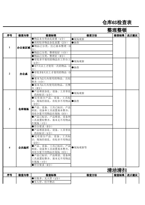 仓库6s检查记录表