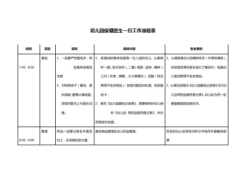 幼儿园保健医生一日工作流程表