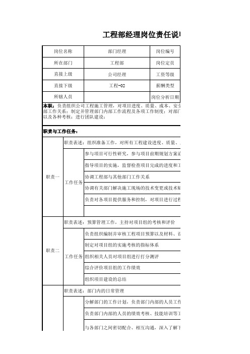 工程部经理岗位职责说明书