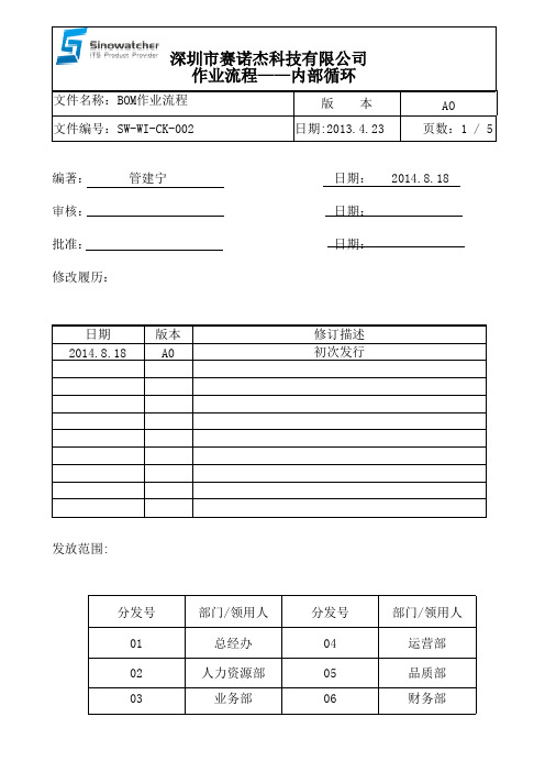 BOM作业管理流程