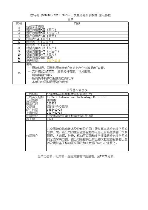 思特奇(300608)2017-2019年二季度财务报表数据-原点参数