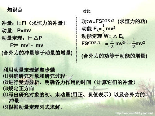 高二物理动量定理的应用(PPT)4-4