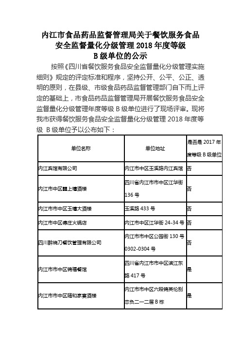 内江市食品药品监督管理局关于餐饮服务食品