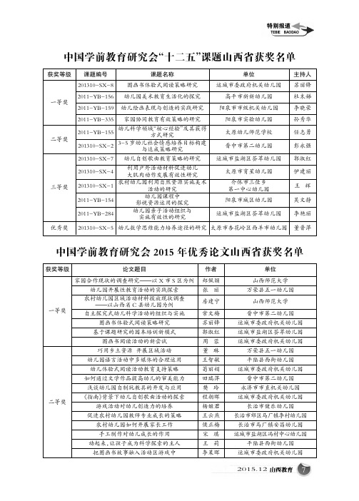 中国学前教育研究会“十二五”课题山西省获奖名单