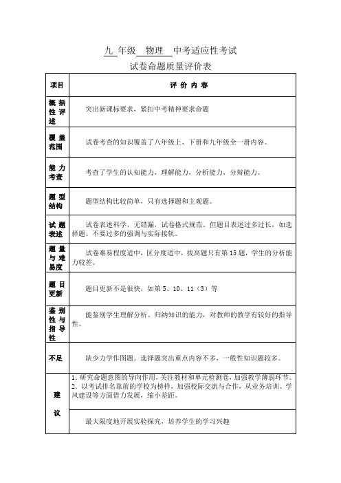 九年级物理适应性考试试卷评价2014-2015下学期