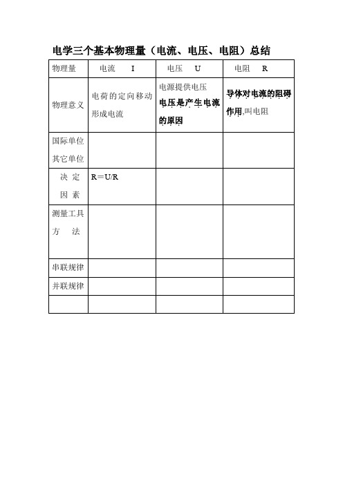 电学三个基本物理量(I.U.R)总结