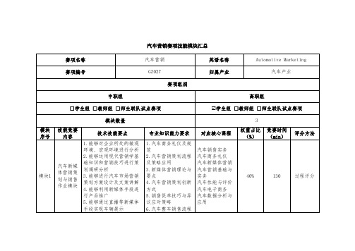 2023高职27 汽车营销1(赛项赛题)