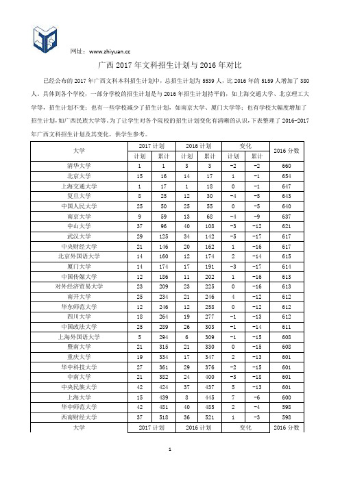 广西2017年文科招生计划与2016年对比