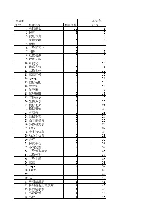 【系统仿真学报】_三维仿真_期刊发文热词逐年推荐_20140723