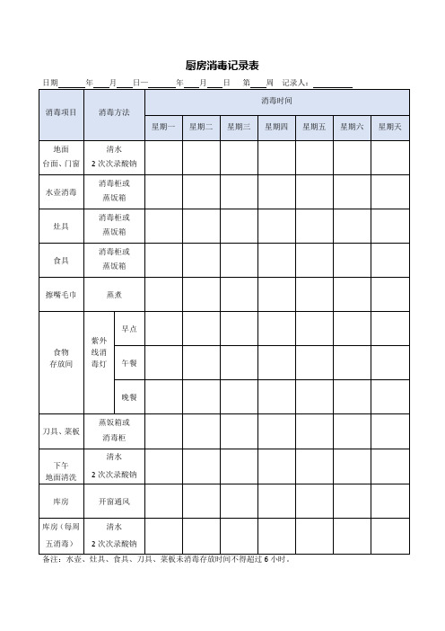 托育机构B06 厨房消毒记录表