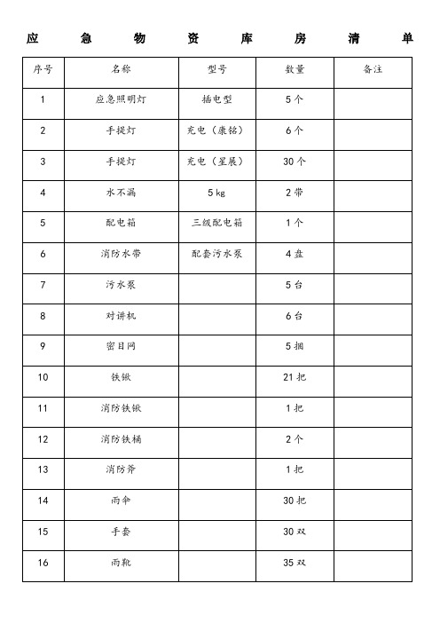 应急物资库清单