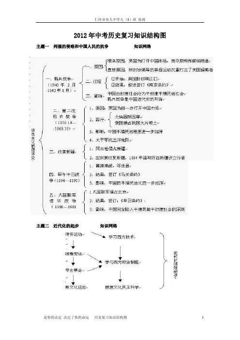 中考历史复习知识结构图