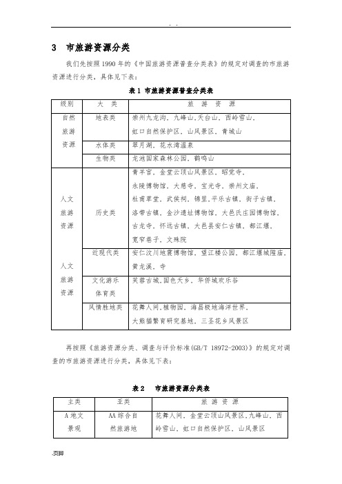 成都市旅游资源分类、调查与评价