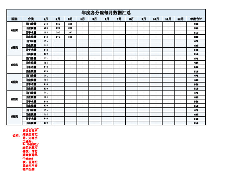 医院各分院就诊统计汇总表