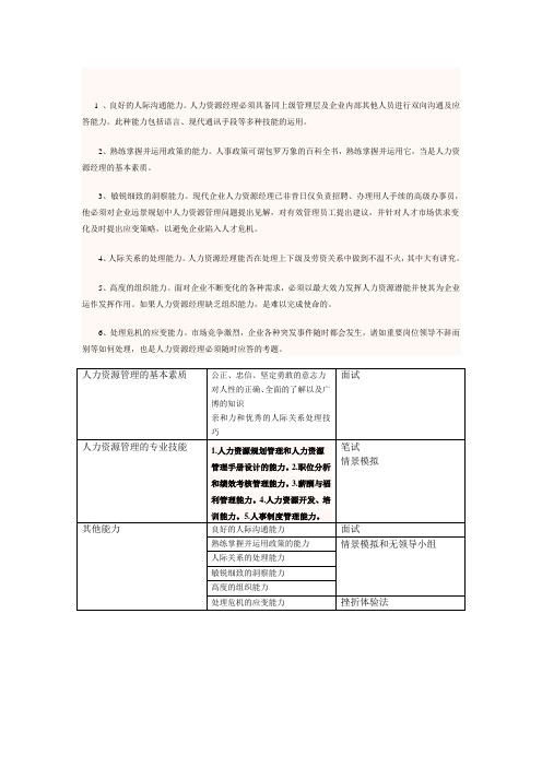 人力资源经理所必备的能力