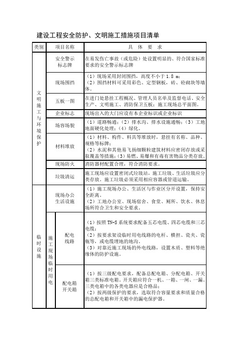 建设工程安全防护文明施工措施项目清单