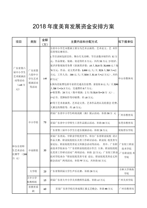 美育发展资金安排方案