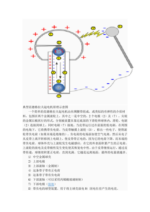 范德格拉夫