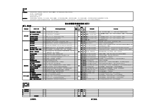 2007年绩效考核标准表