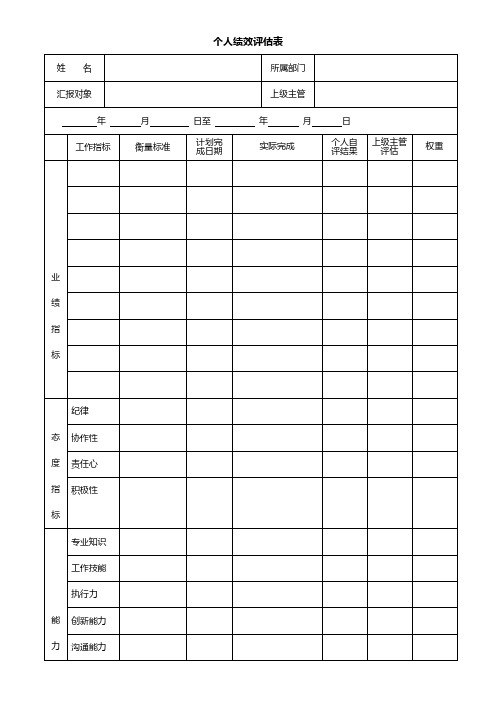 人力资源部常用表格大全