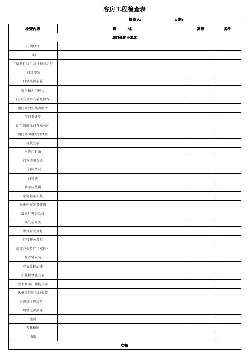 酒店客房验收工程项目检查表