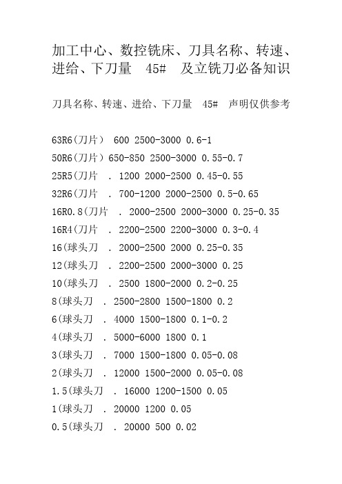 加工中心、数控铣床、刀具名称、转速、进给、下刀量,45#及立铣刀必备知识